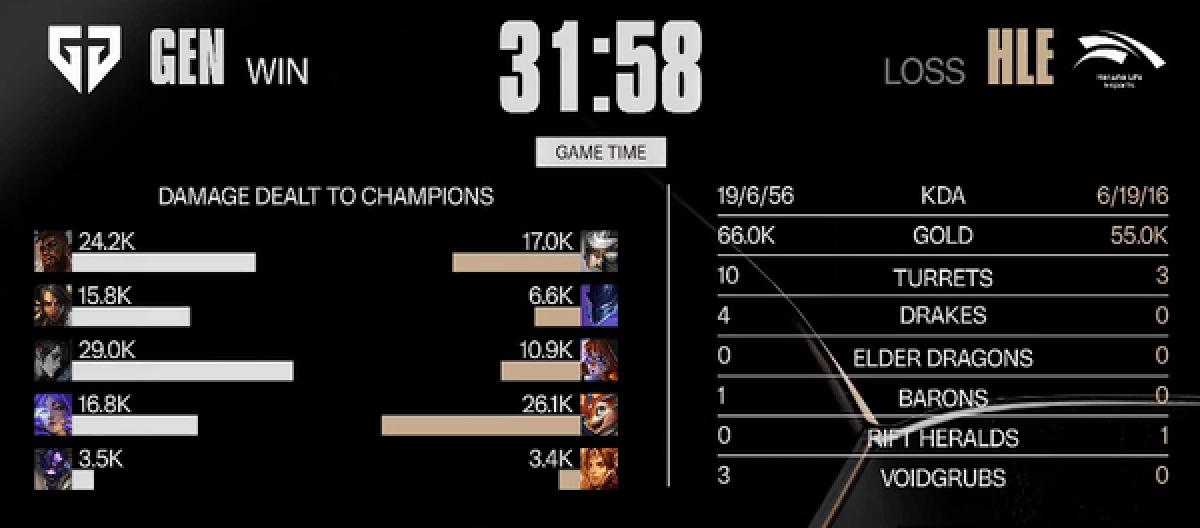 世界杯怎么压球 - 333体育返水多少